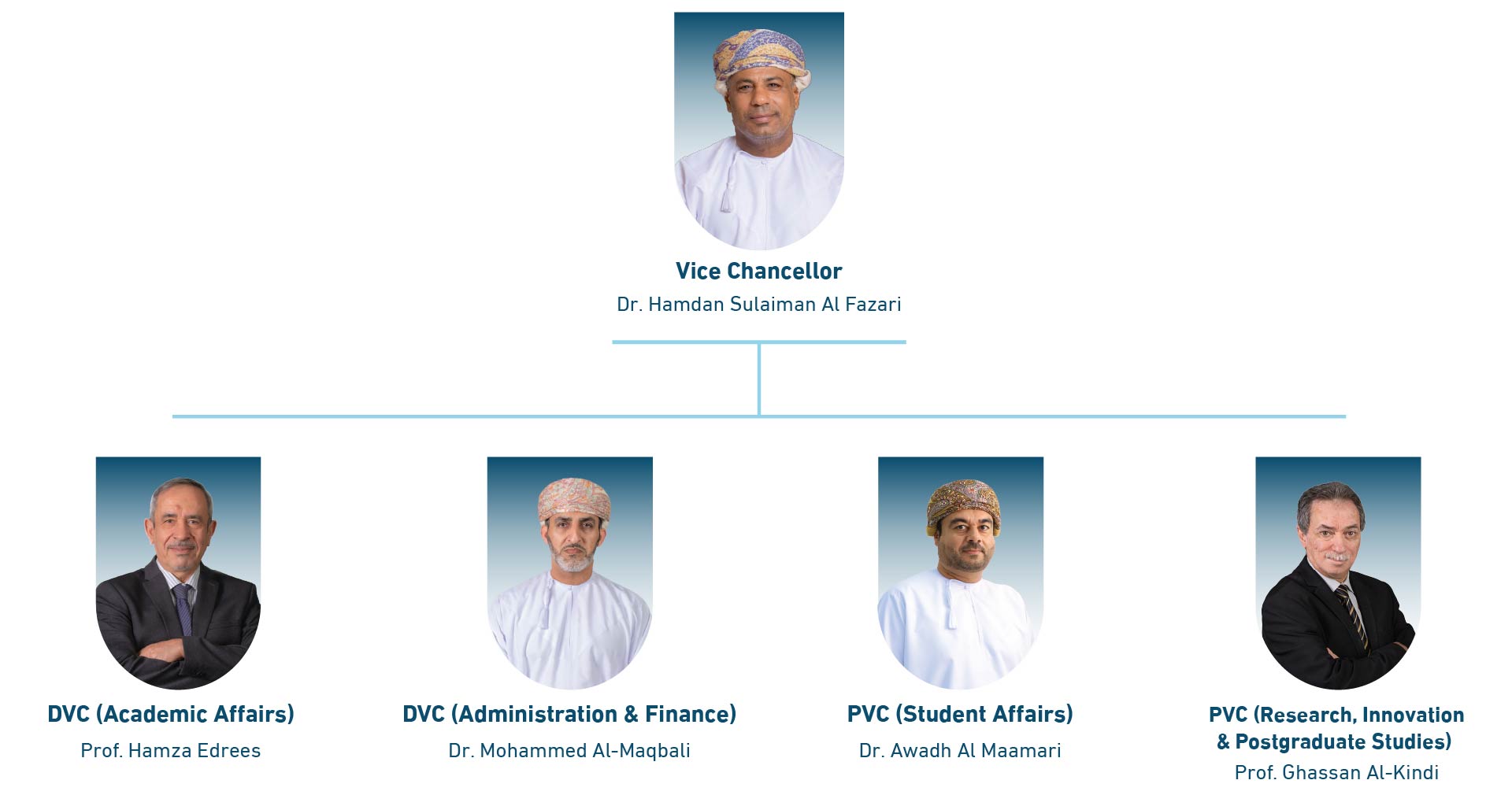 Executive Management Committee