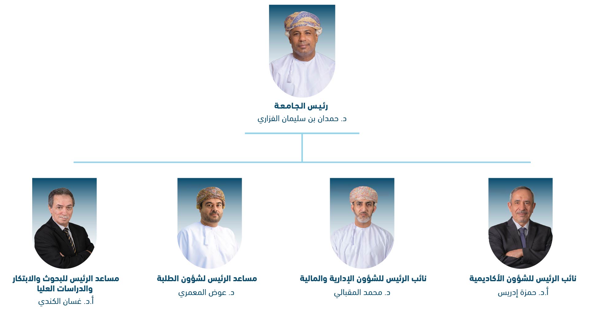 EMC